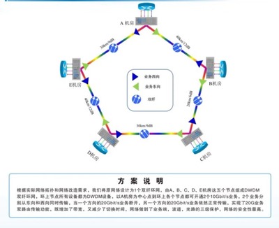 CIOE 2019 | 專訪纖億通 以定制化方案與卓越服務(wù)，驅(qū)動(dòng)光網(wǎng)絡(luò)技術(shù)創(chuàng)新